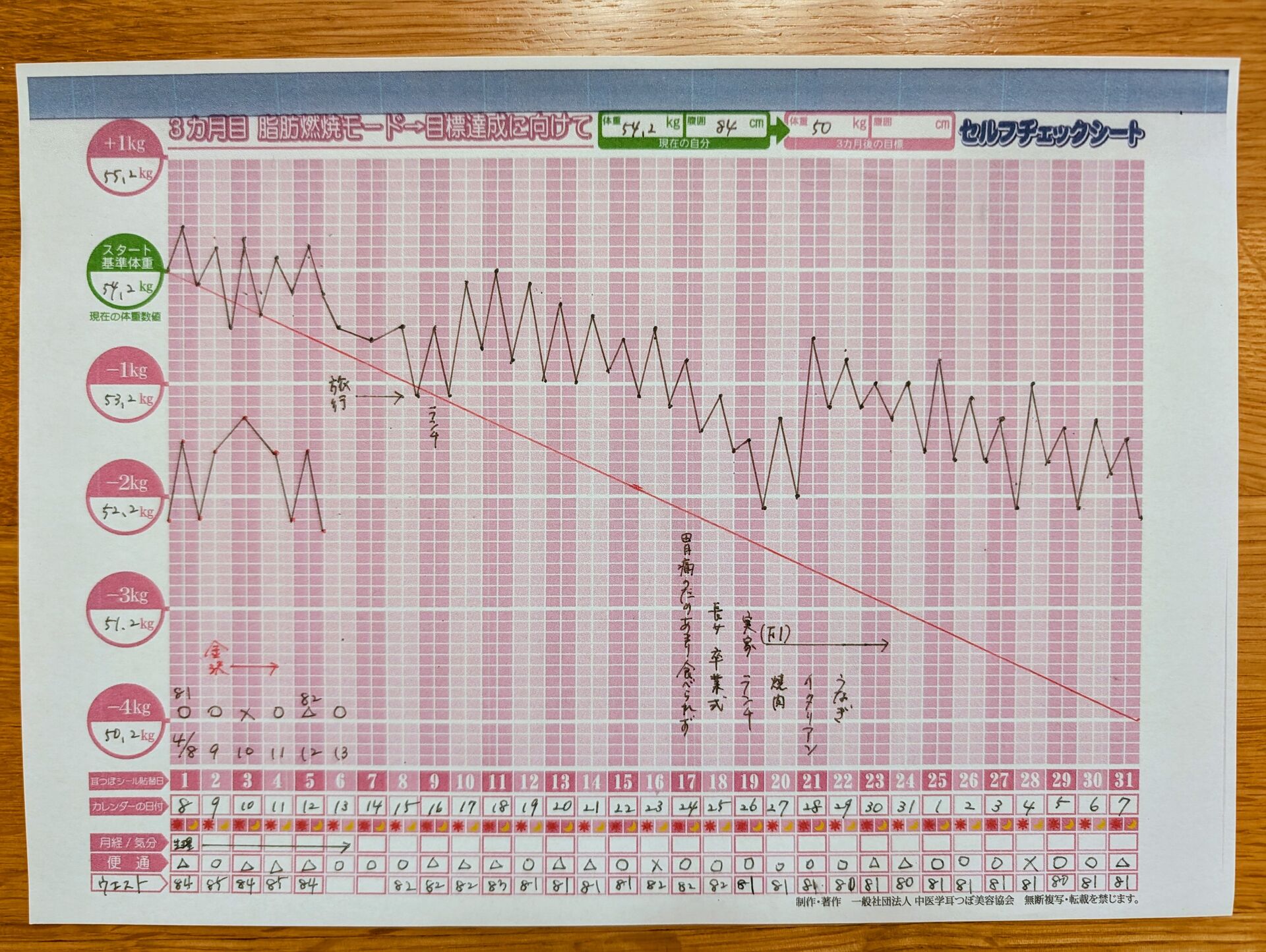 【3ケ月ダイエット成功報告　50代　M様】♯ダイエット効果♯あざみ野♯耳つぼダイエット