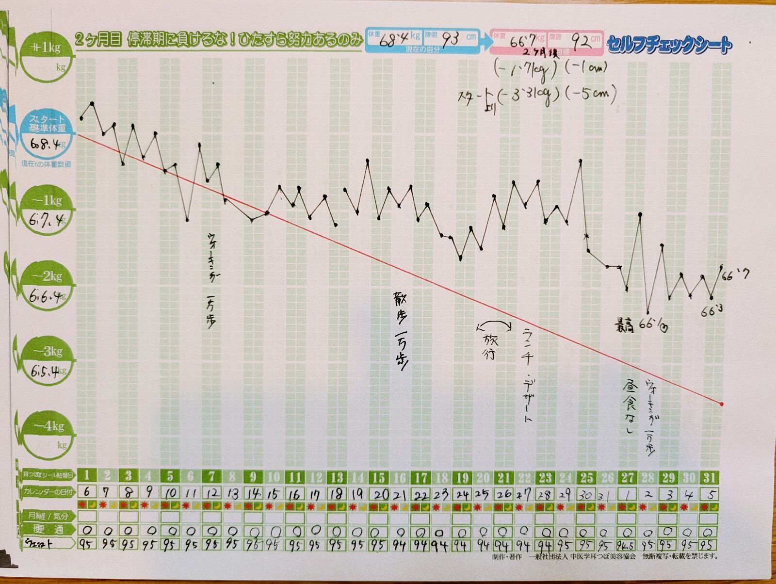 【11ケ月ダイエット成功報告　50代　C様】♯あざみ野♯耳ツボダイエット